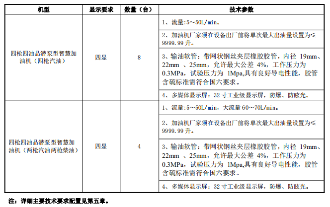 枫生高速省庄加油站四枪四油品潜泵型智慧加油机采购及安装项目询比公告