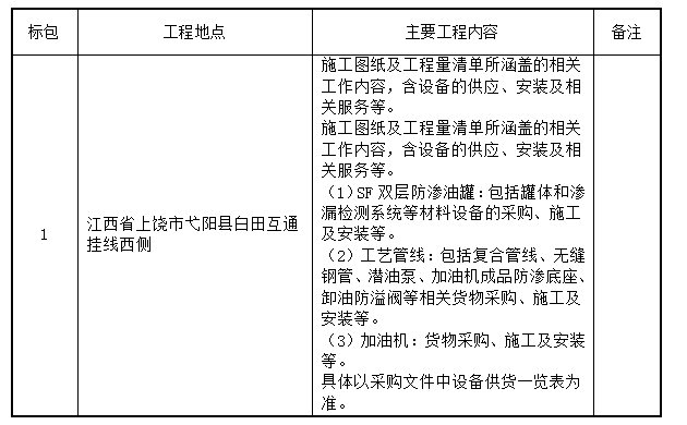 弋阳县铁投新能源有限公司白田加油站新建工程工艺设备询比采购公告